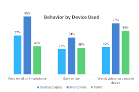 mobile 2 graph 1