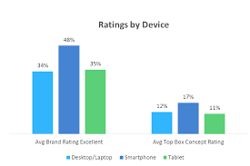 mobile 2 graph 2